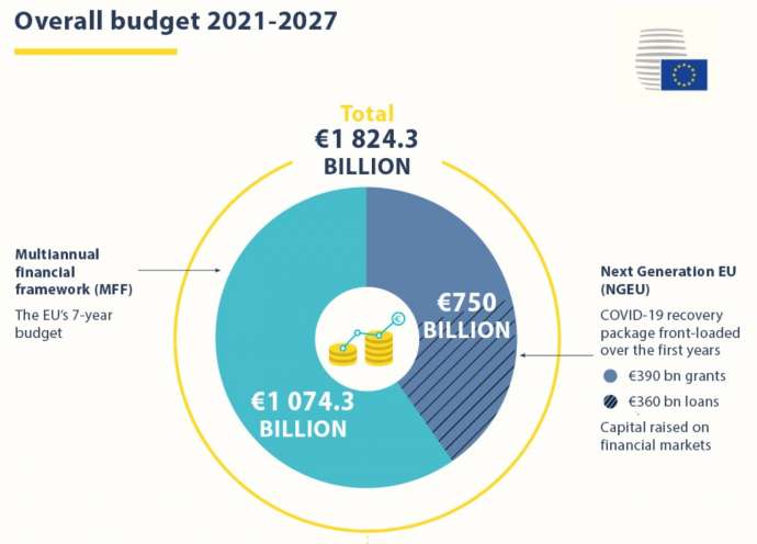 Janša Pleased With Results of EU Budget Talks