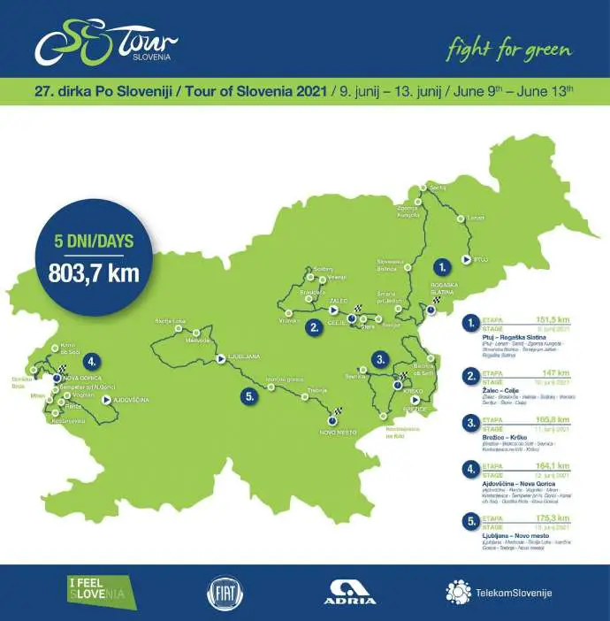 Cycling: Tour of Slovenia Starts Next Week, the Ideal Promotion of Clean, Green Slovenia