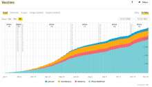 COVID Numbers Continue to Fall