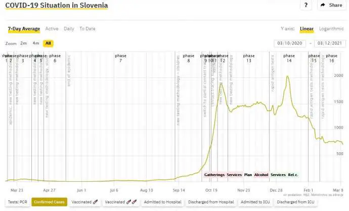 Slovenia Marks One Year Since Start of Epidemic