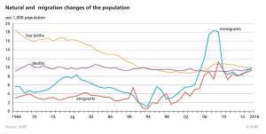 Demographics Means Slovenia Needs More Foreign Workers