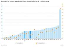 12% of Slovenia’s Population Are Immigrants, Most From Bosnia