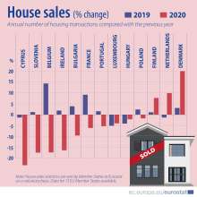 Slovenia Saw Sharp Fall in Housing Transactions in 2020, Among Steepest in EU