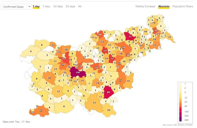 Slovenia &amp; Coronavirus Thu, 19/11: 2,064 new Cases, 45 Deaths, 30.33% Positivity, Pomurje a Hot Spot