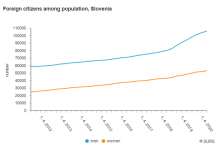 Slovenia's Population Now at 2.097m, 7.6% Non-Citizens