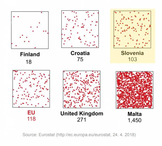 Slovenia&#039;s Relative Population Density in the EU