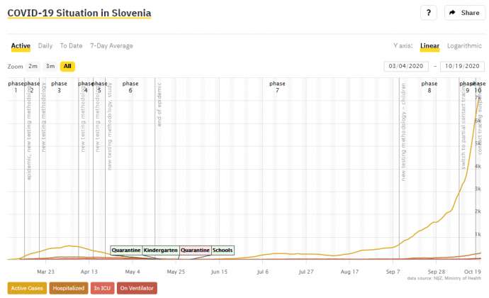 A Short History of Coronavirus &amp; Slovenia, Part 1: March to October, 2020