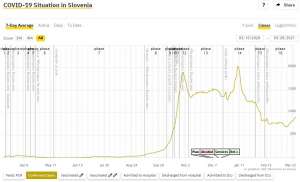 COVID Trends Continue to Negative, New Measures May Come Sunday