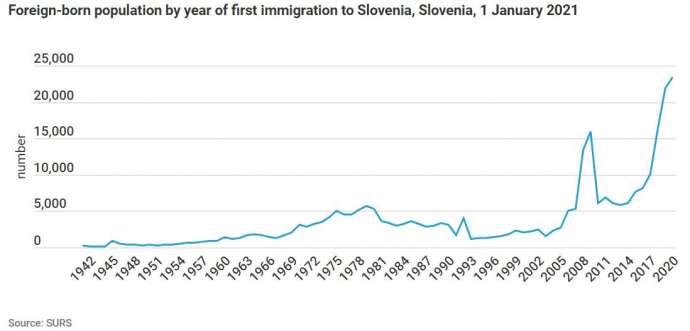 1 in 7 Residents of Slovenia Was Born Abroad