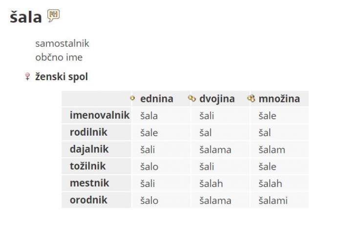 Slovenian Language Academy Proposes Abolishing Declensions