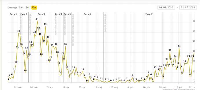 Cases per day