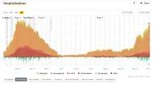 Coronavirus & Slovenia, Mon 05/10: 75 New Cases on 1,034 Tests; Numbers Show Covid’s Impact on Ljubljana Tourism