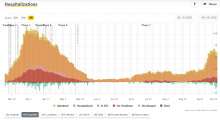 Covid 19 & Slovenia, Thu 24/09: 122 New Cases, 2,848 Tests; Austria, Hungary May Lose ‘Safe’ Status