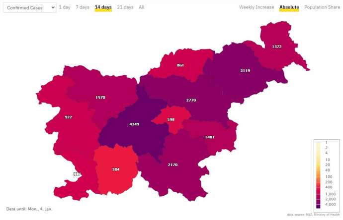 Slovenia &amp; Coronavirus, Mon 05/01: Large Increase in Testing, 30 Deaths, Posavska Hardest Hit Region