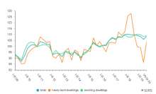 Housing Prices Rose 8.5% Y-on-Y in Q3; Old Apartments in Ljubljana Up 39.7% Since 2015