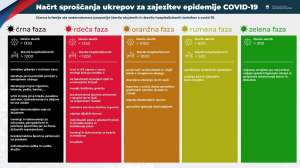 Conditions Almost Met for Slovenia to Enter Yellow Tier