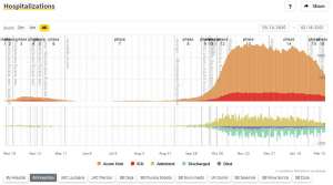 Slovenia’s COVID Numbers Continue Falling