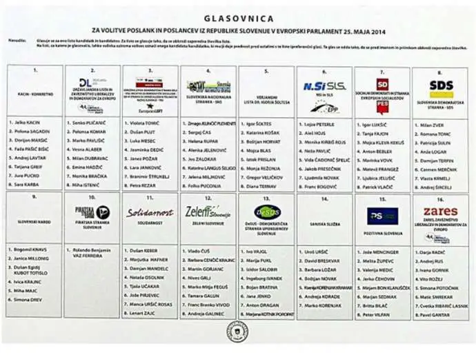 2014 EU elections ballot