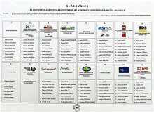 2014 EU elections ballot