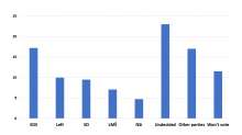 SDS Still Leads Delo Poll