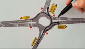 How to Use Primskovo Double Lane Roundabout in Kranj
