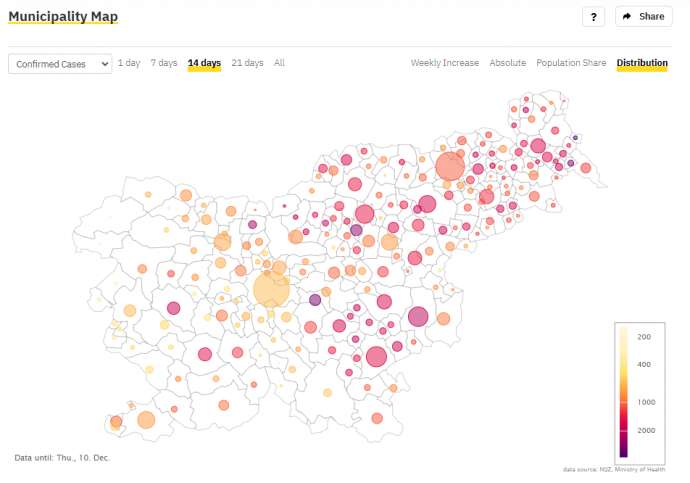 Slovenia &amp; Coronavirus, Fri 11/12: 1,813 New Cases Thu, 28% Positivity