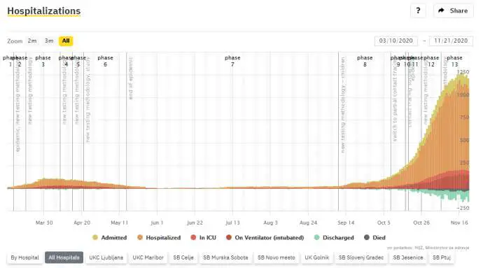 Slovenia &amp; Coronavirus: Deaths Pass 1,000, Positivity Rate Falls; Looser Border Restrictions; Canada on Red List