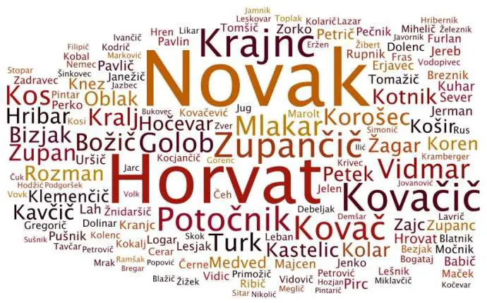 Slovenian family names
