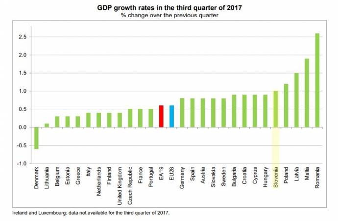 Graph from the EU report