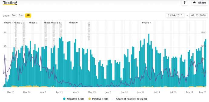 Coronavirus &amp; Slovenia, Wed. 26/08: 36 New Cases Tuesday, No Travel or Other Changes