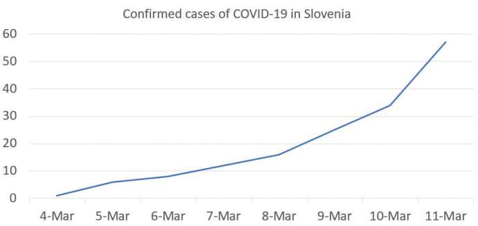 The number of cases as of 16:00, 11 March 2020