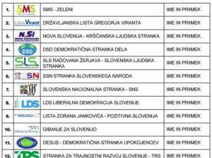 Example ballot paper