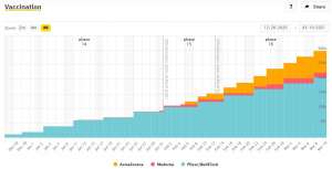 Slovenia to Receive 100,000 Fewer Doses of AstraZeneca Vaccine Than Planned in March