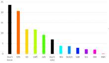 Poll: SDS Still Most Popular Party, But Govt Support Falling